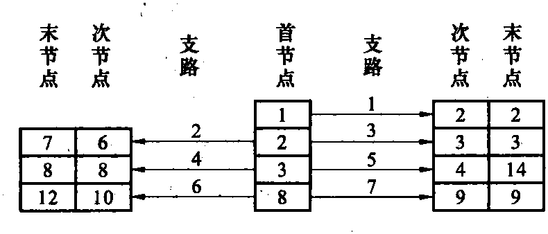 三、按分支節(jié)點(diǎn)完全等效解耦的配電網(wǎng)故障定位法